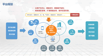 智慧园区统一支付