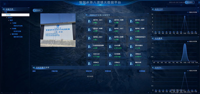 智慧水务智慧展厅解决方案