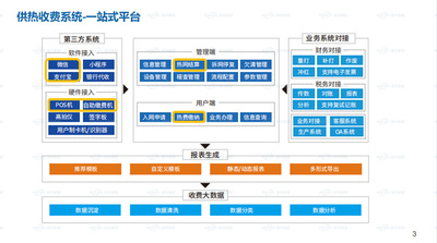 热力收费解决方案