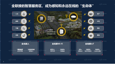 智慧工业园解决方案