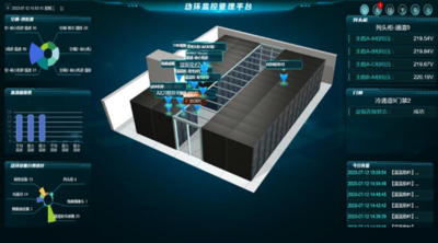 动环监控系统解决方案